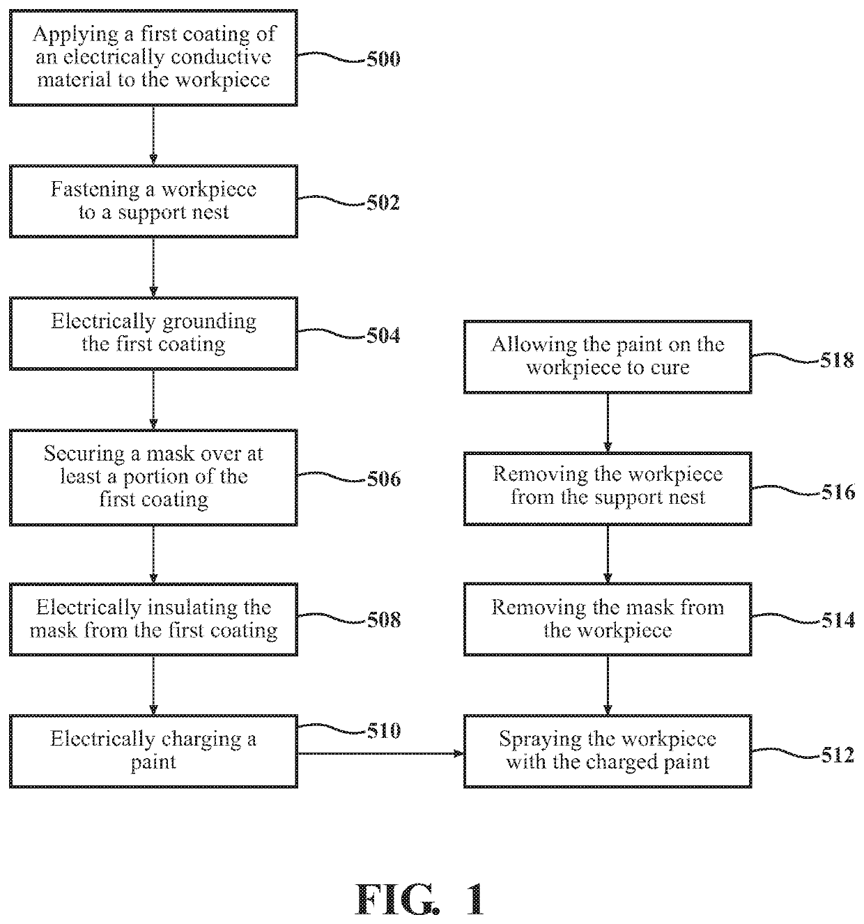 Method of painting a plastic work piece using an electrostatically isolated mask