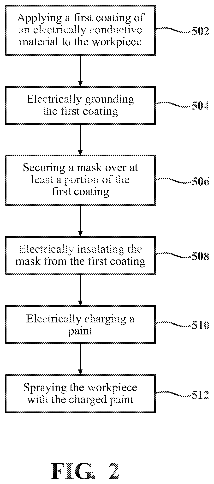 Method of painting a plastic work piece using an electrostatically isolated mask