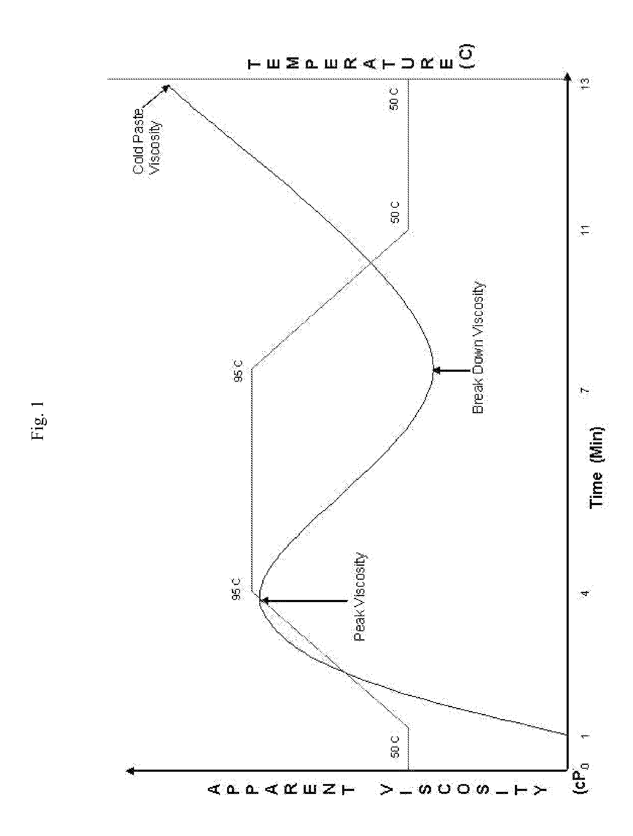 Non-cohesive waxy flours and method of preparation