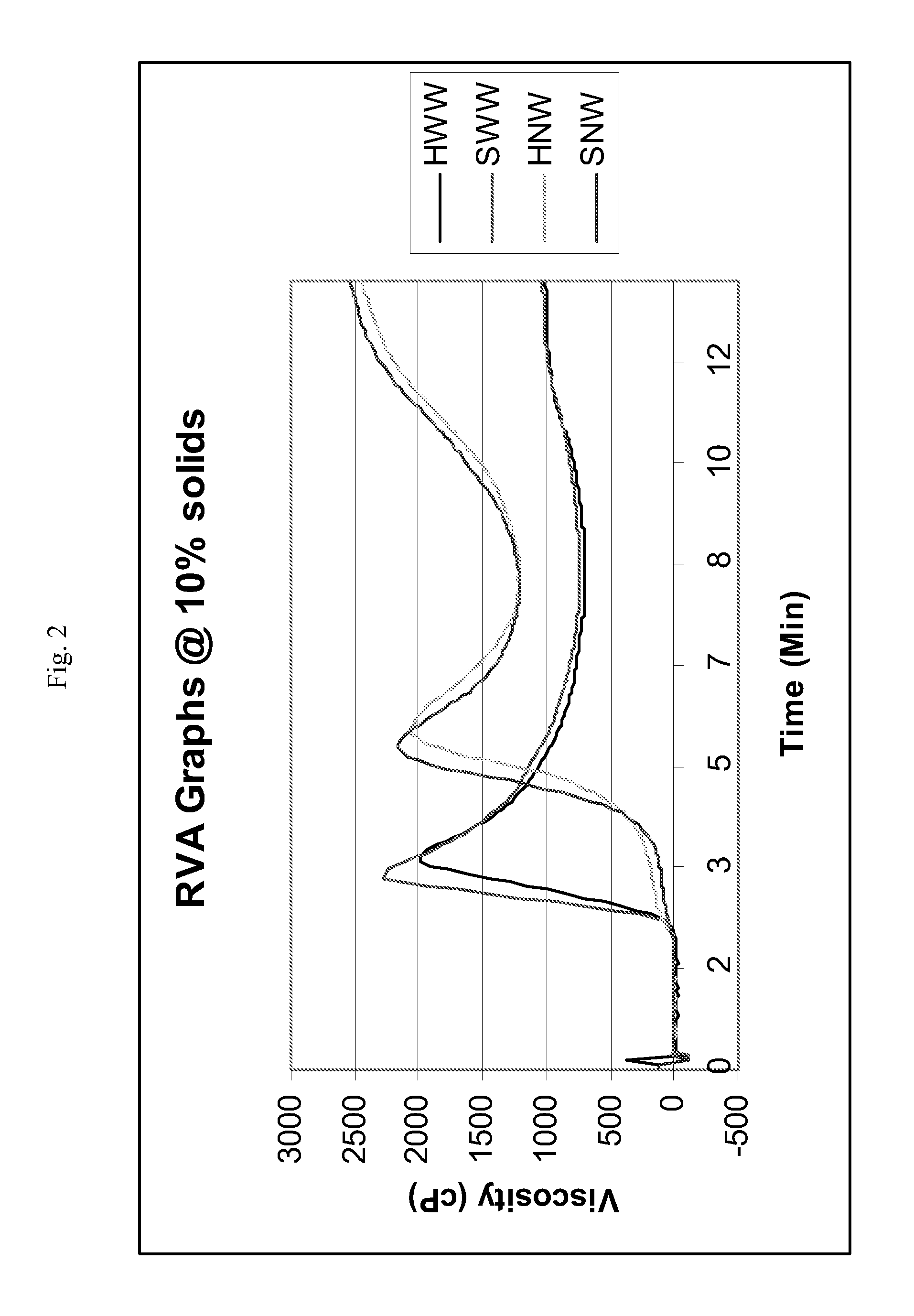 Non-cohesive waxy flours and method of preparation