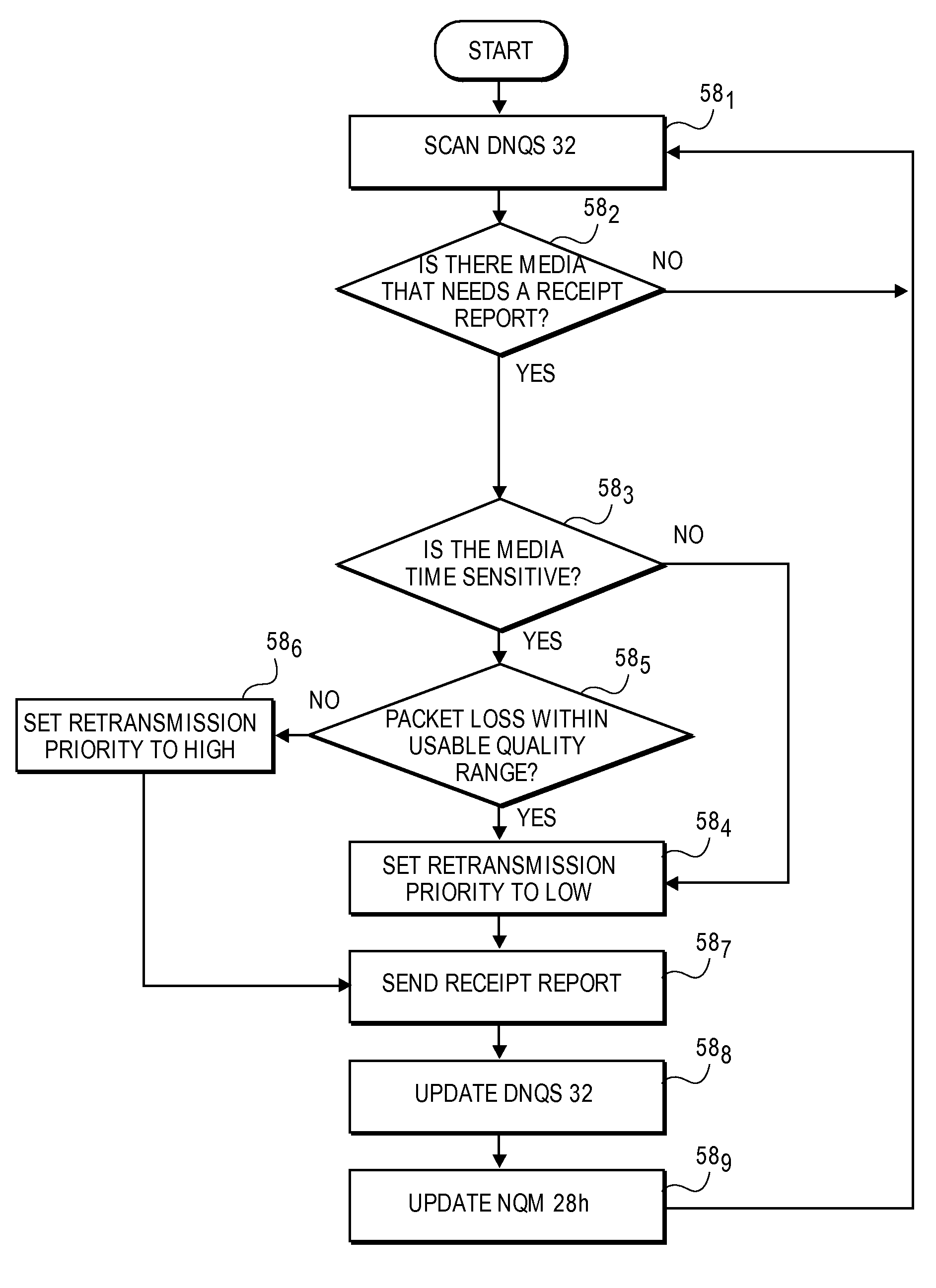 Method and system for real-time synchronization across a distributed services communication network