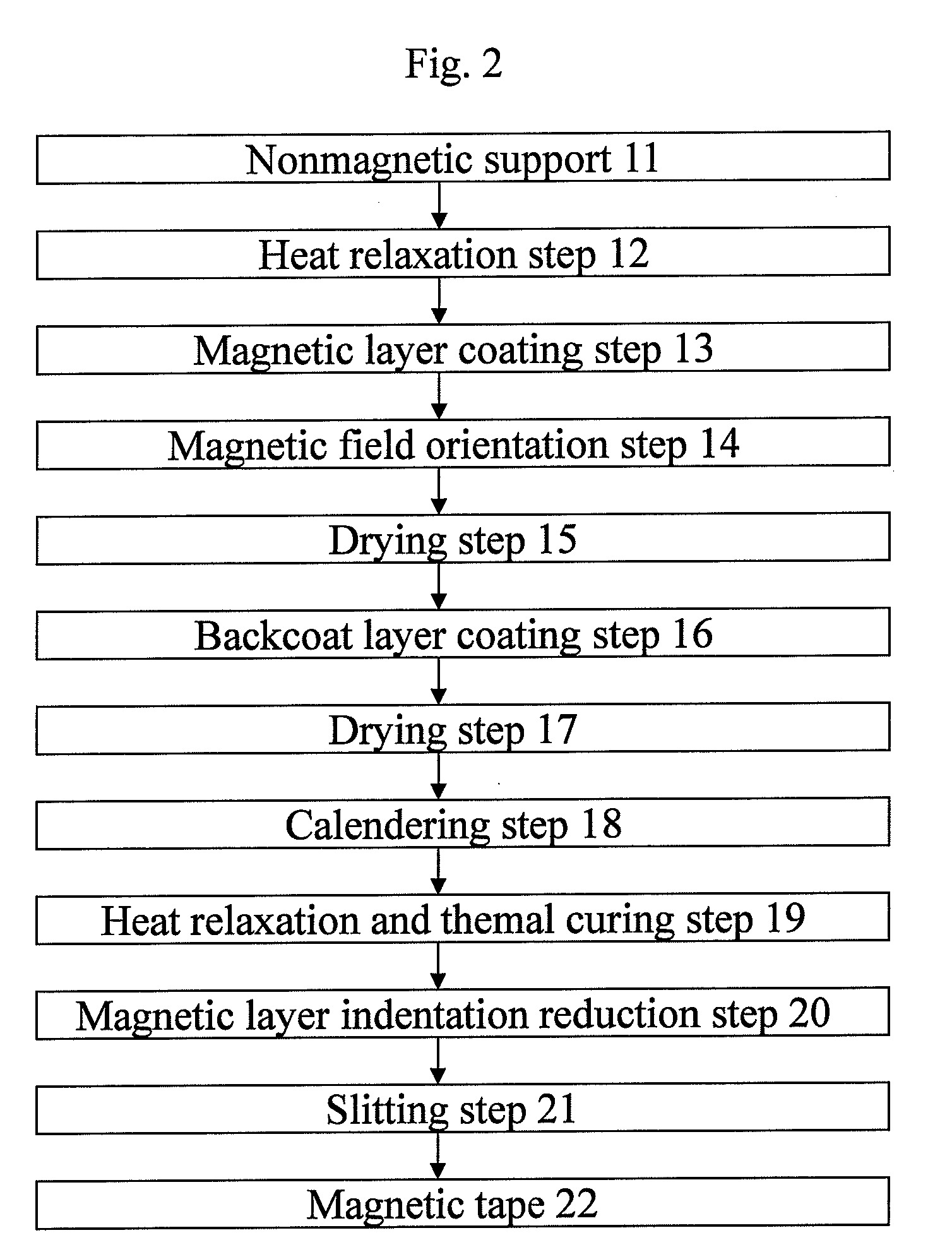 Magnetic recording medium, magnetic signal reproduction method and magnetic signal reproduction system