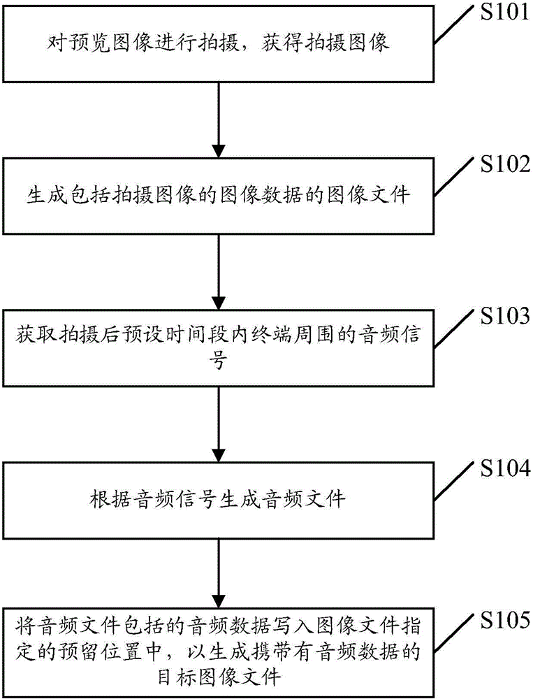Picture processing method and terminal