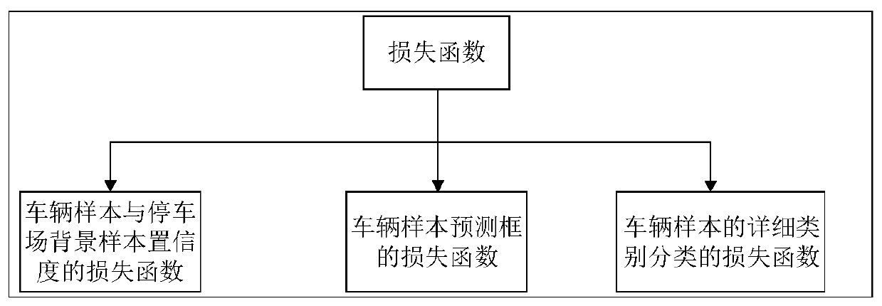 High-speed service area parking space identification method