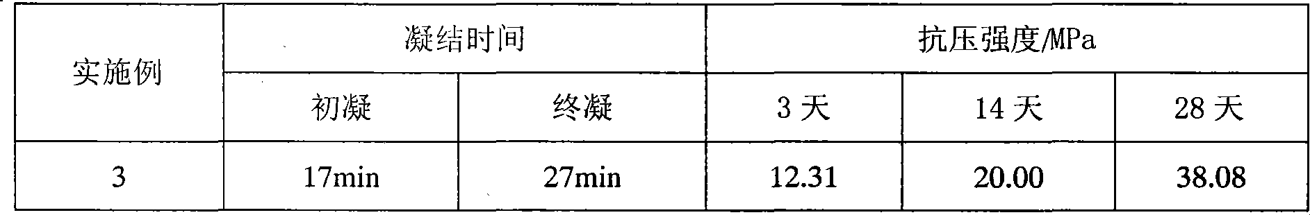Manufacture of sulphur aluminate cements with electrolytic manganesium residue and method of manufacturing the same