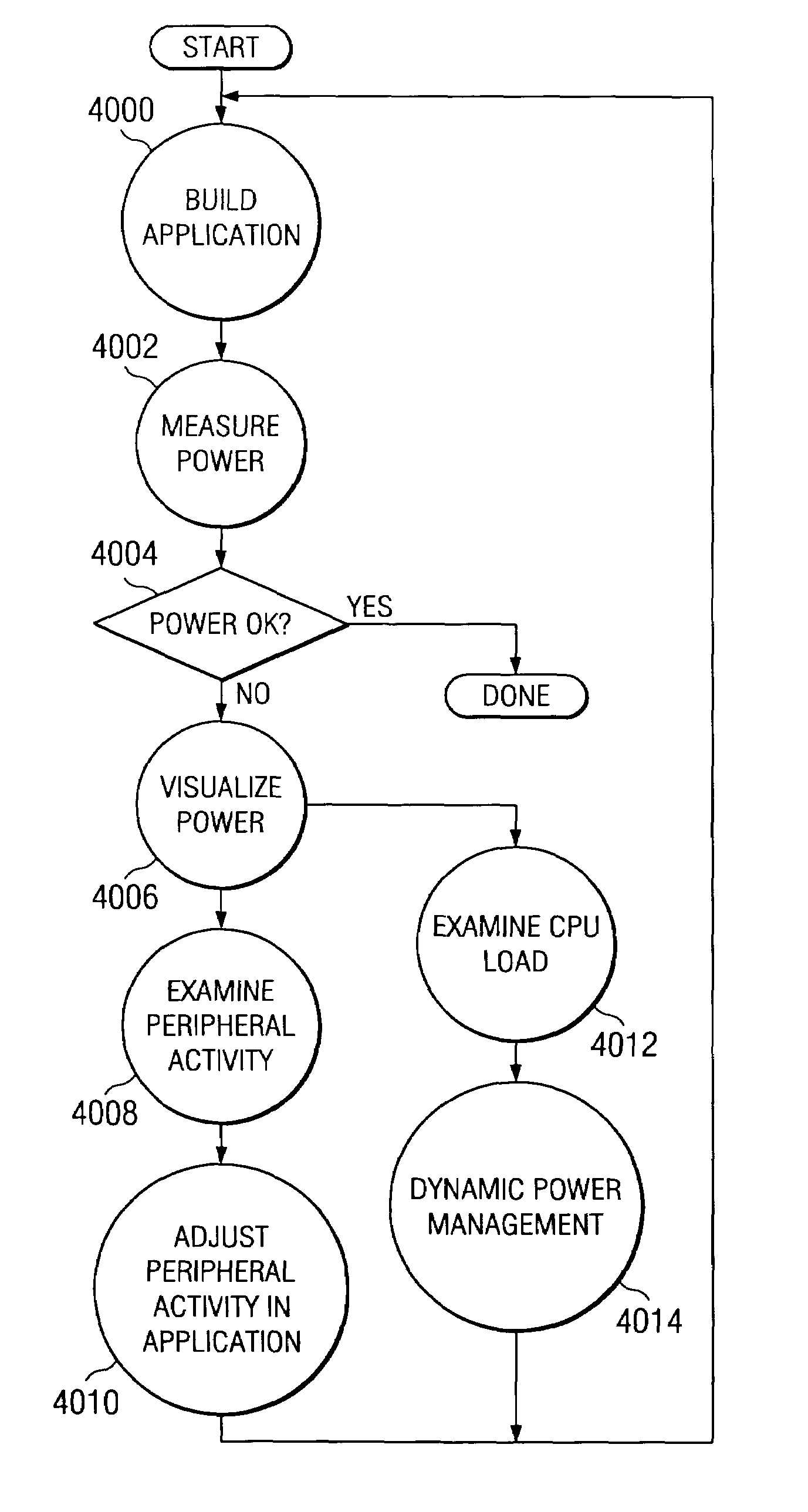 Methods and systems for performing dynamic power management via frequency and voltage scaling