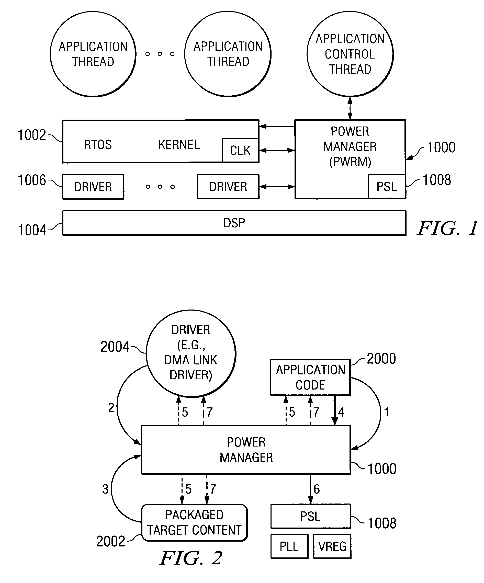 Methods and systems for performing dynamic power management via frequency and voltage scaling