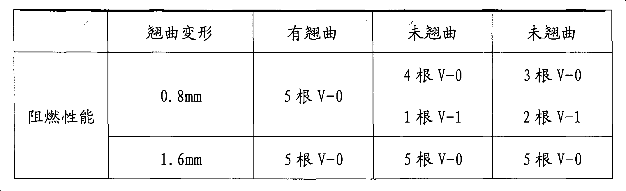 Environment-friendly flame retardant PBT/PC composite material and preparation method thereof