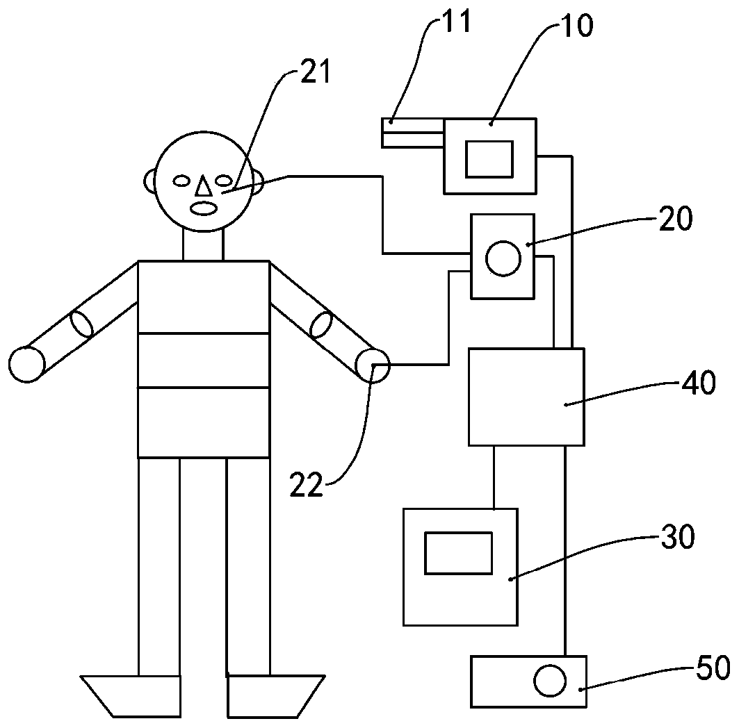 Intelligent acupuncture diagnosis and treatment system