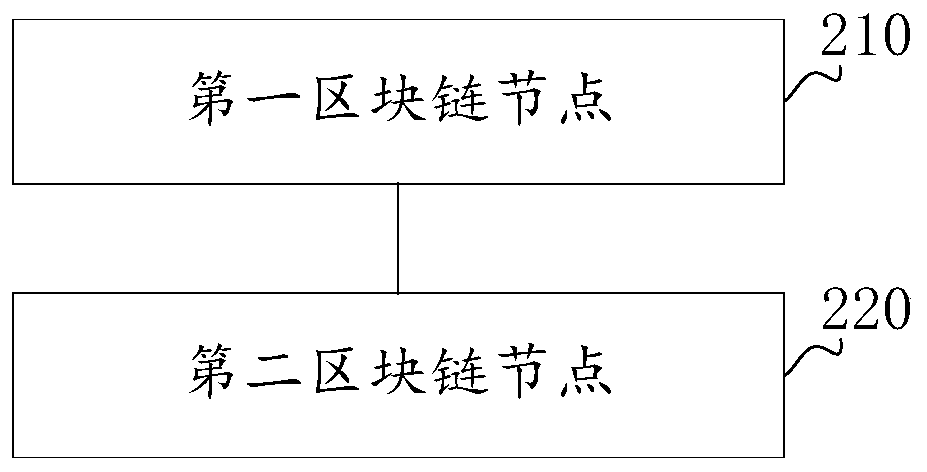 Data processing method and device on blockchain