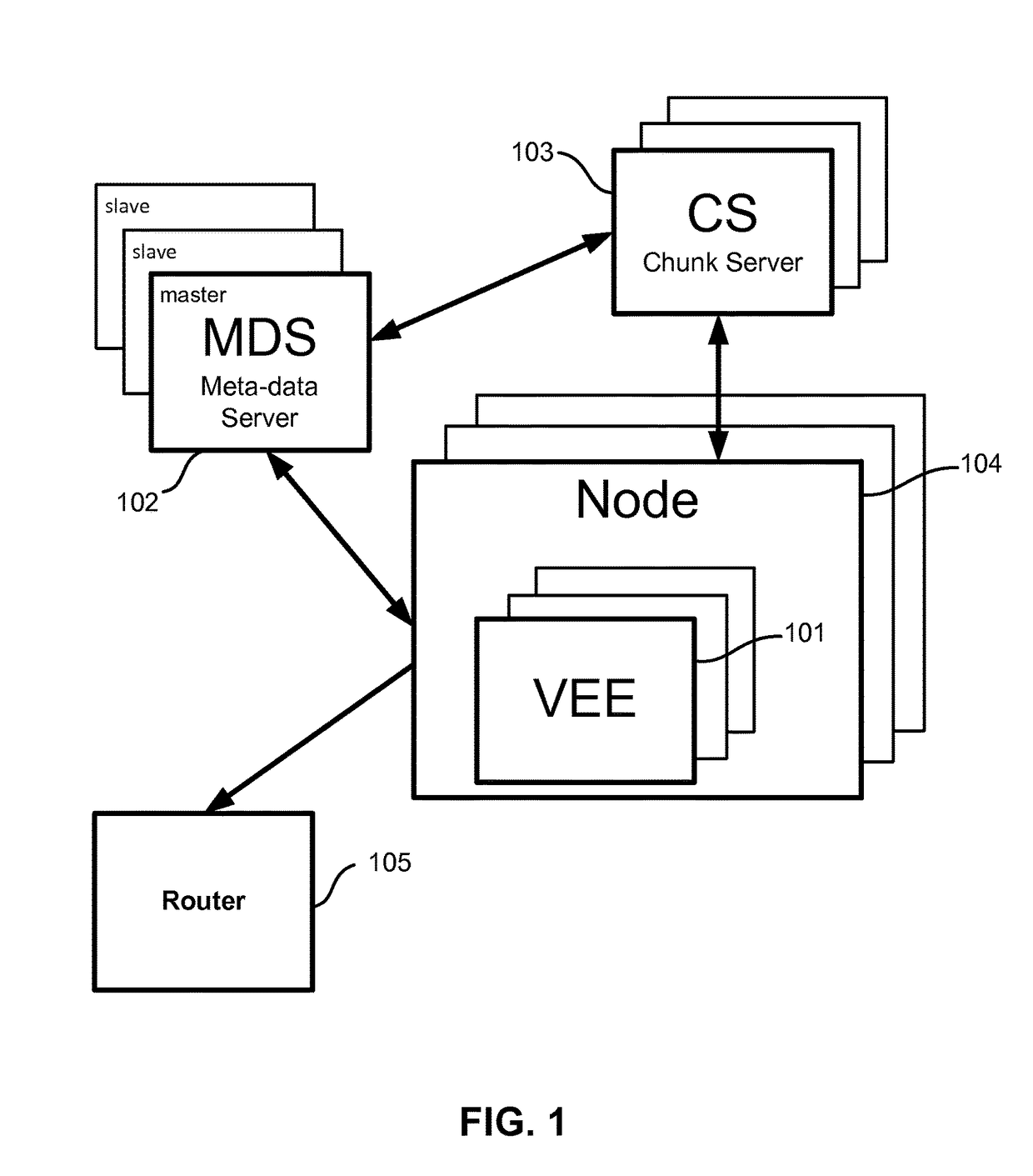 Method for high availability of services in cloud computing systems