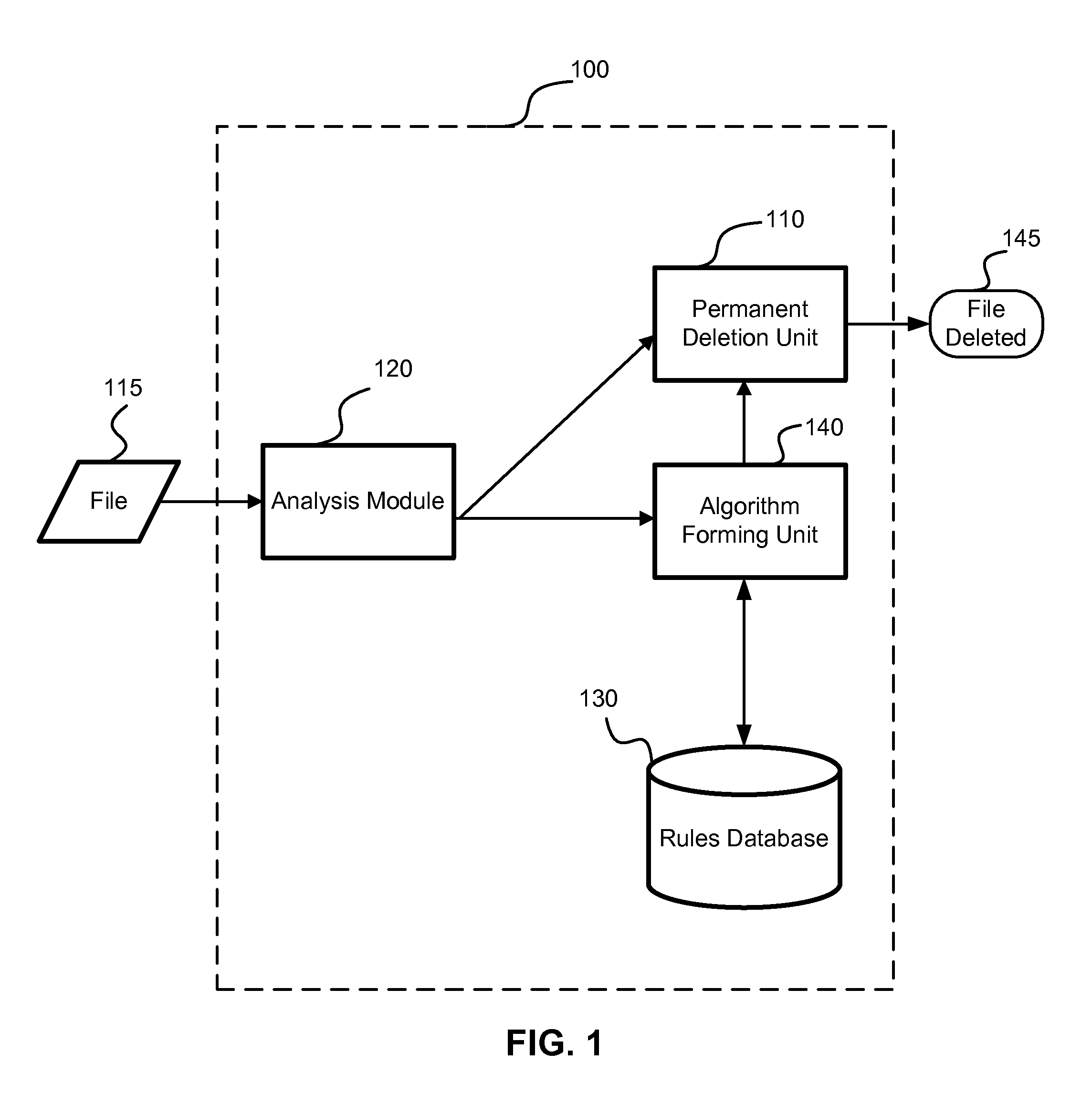 System for permanent file deletion