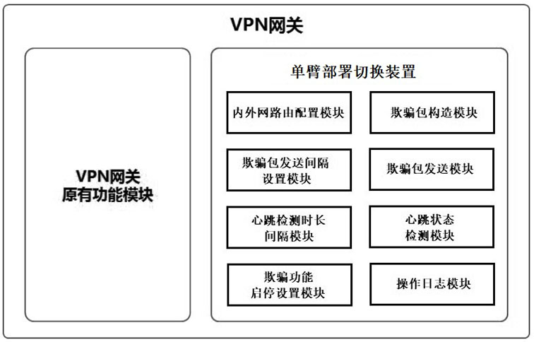 VPN gateway non-perception switching method and device based on single-arm deployment