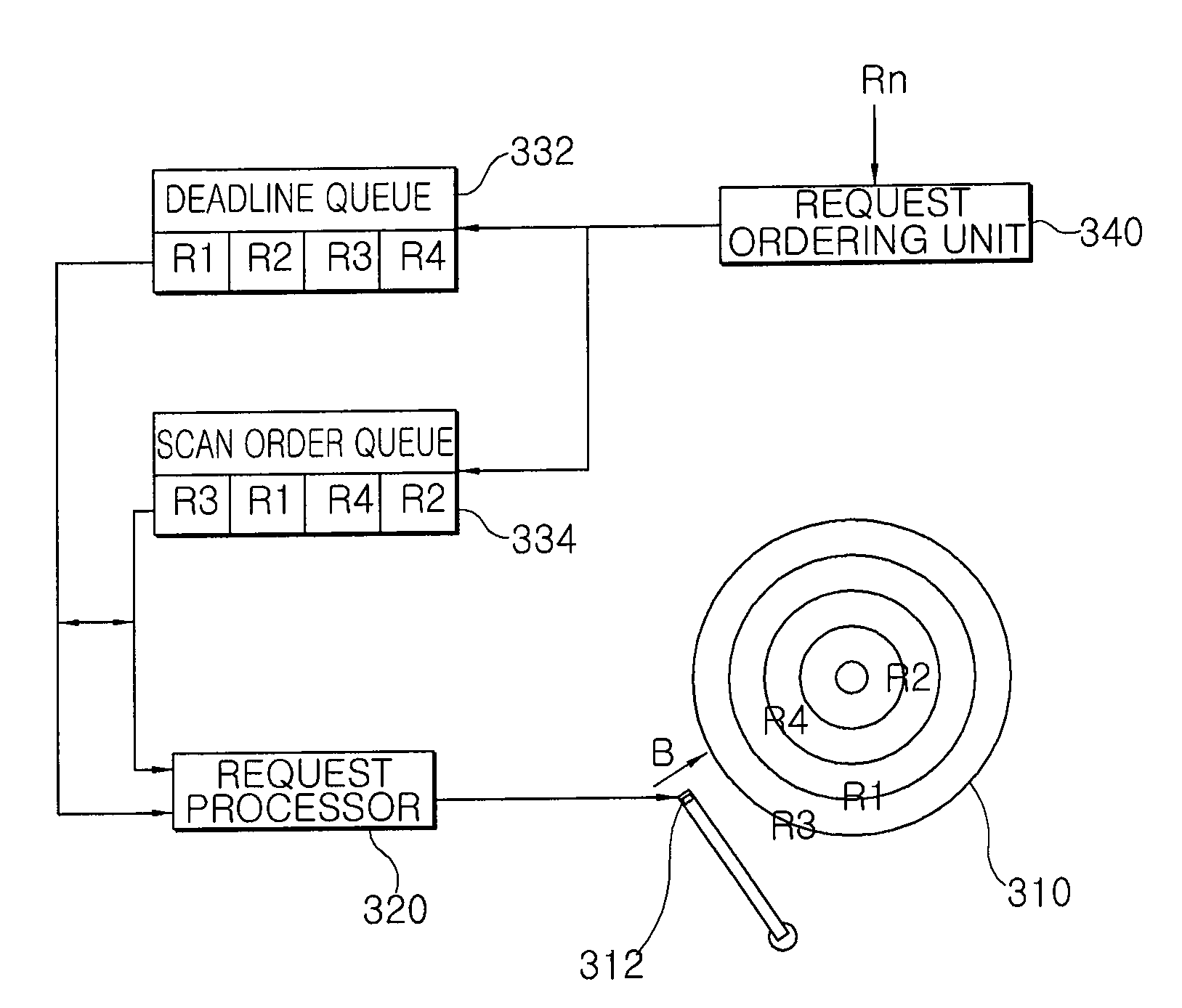 Disk scheduling method and apparatus