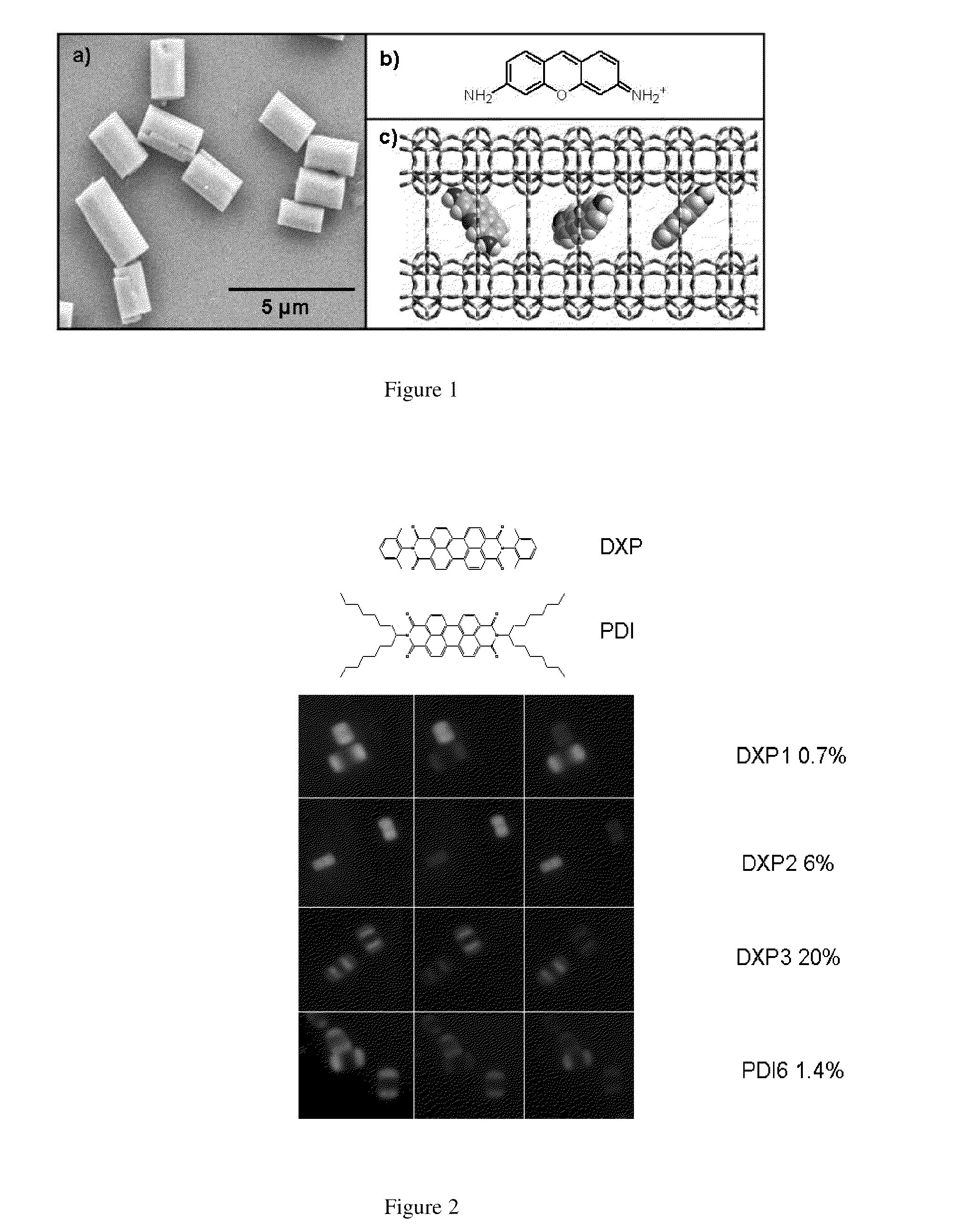 Method for intercalating chromophores into zeolite-l nanochannels and products thereof