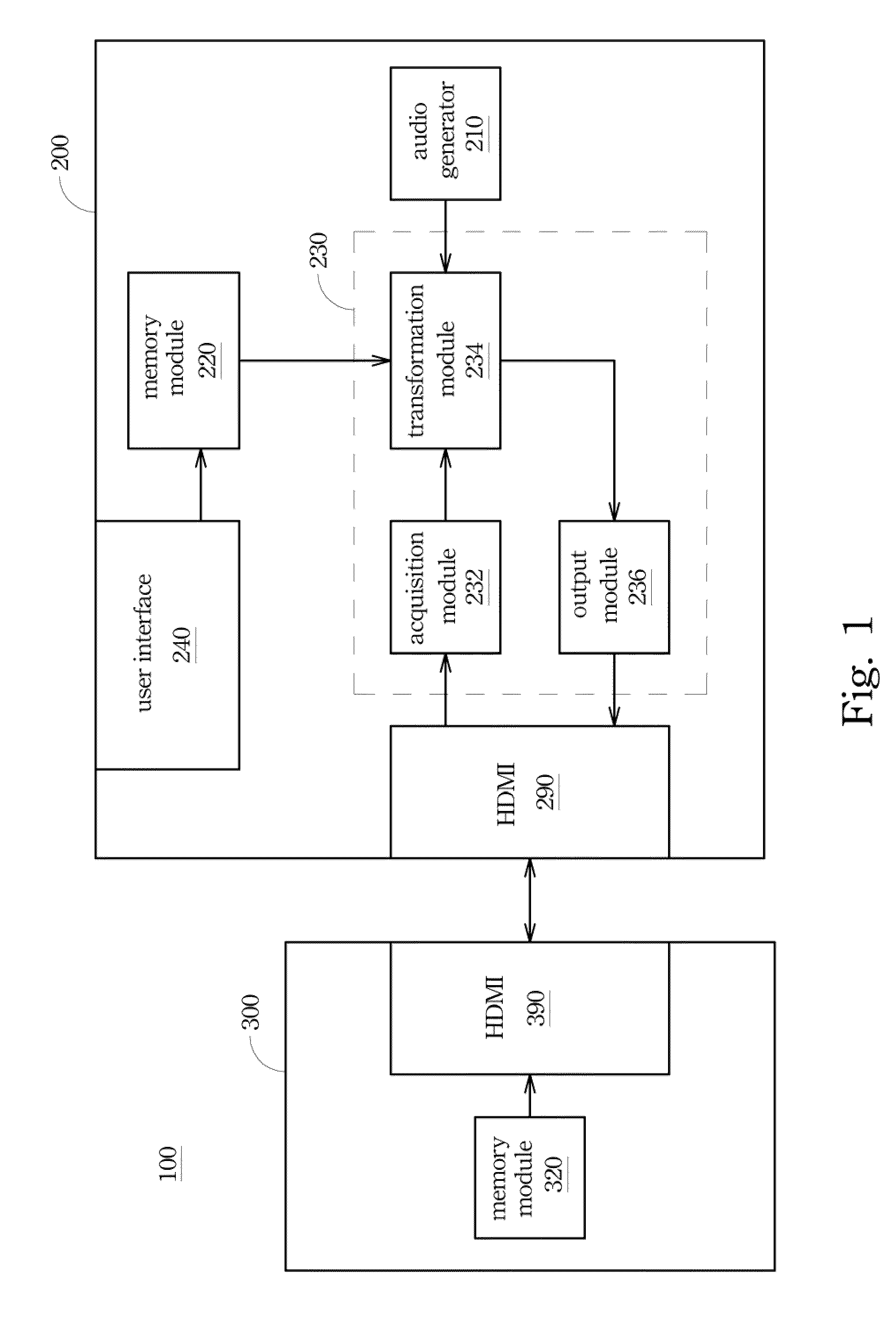 Electronic device, control volume system and method