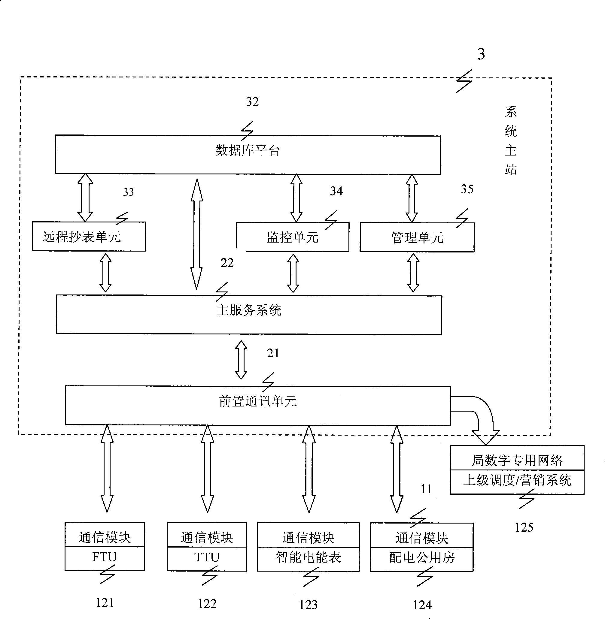 Integrated system for monitor, management and remotely meter-reading of power distribution network