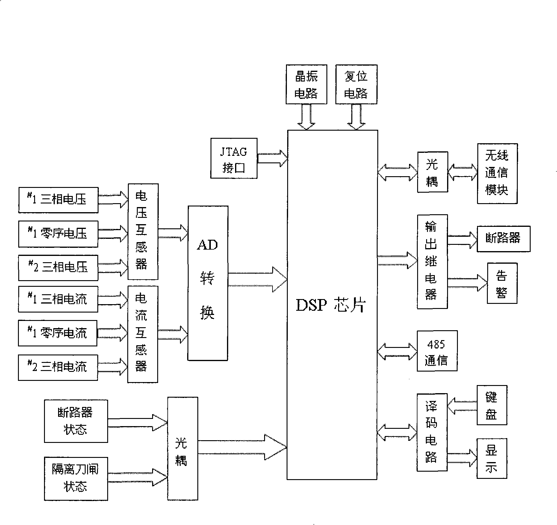 Integrated system for monitor, management and remotely meter-reading of power distribution network