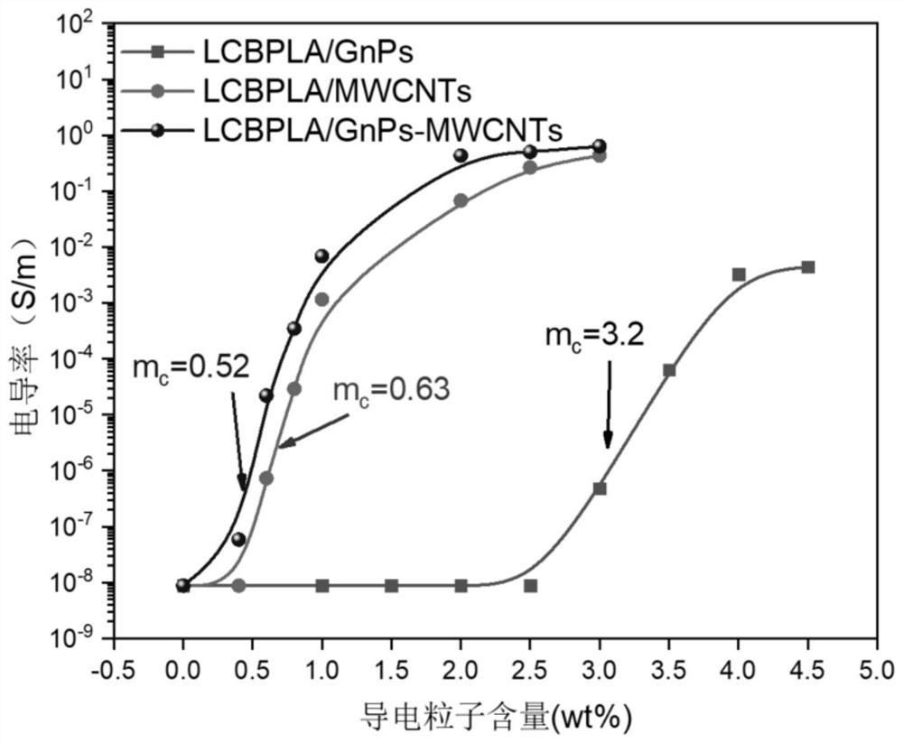 High-toughness polymer-based temperature-sensitive composite material, and preparation method and application thereof