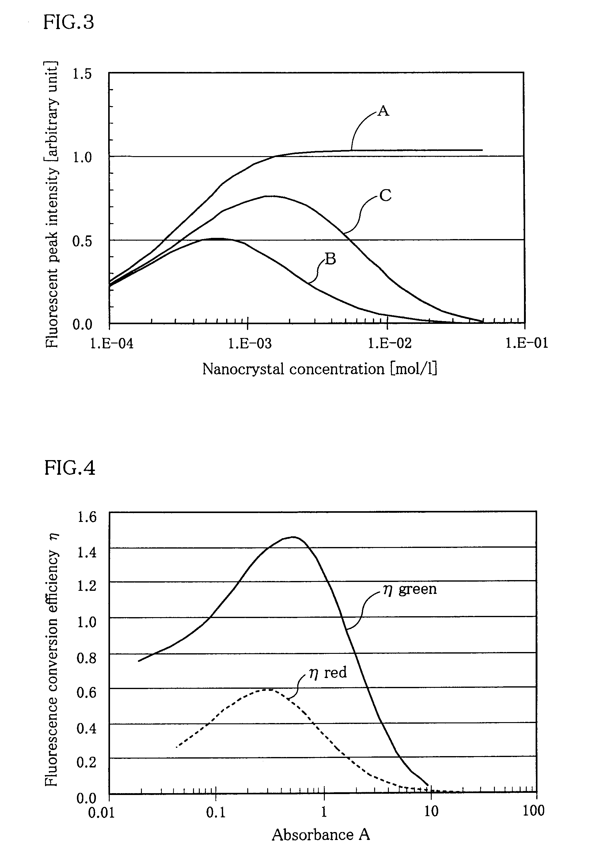 Fluorescence conversion medium and color light-emitting device including the same