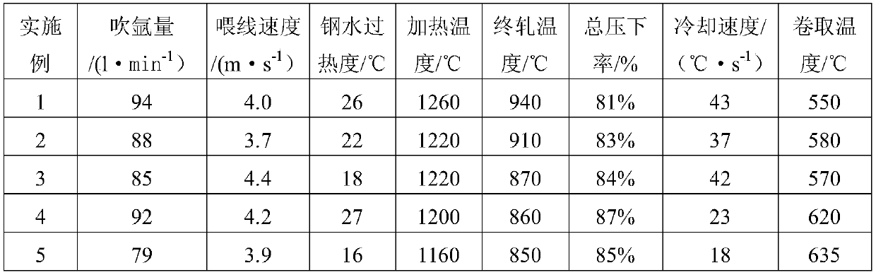 Single-ferrite-precipitated steel plate with high strength and high pore-expansion property and preparation method for same