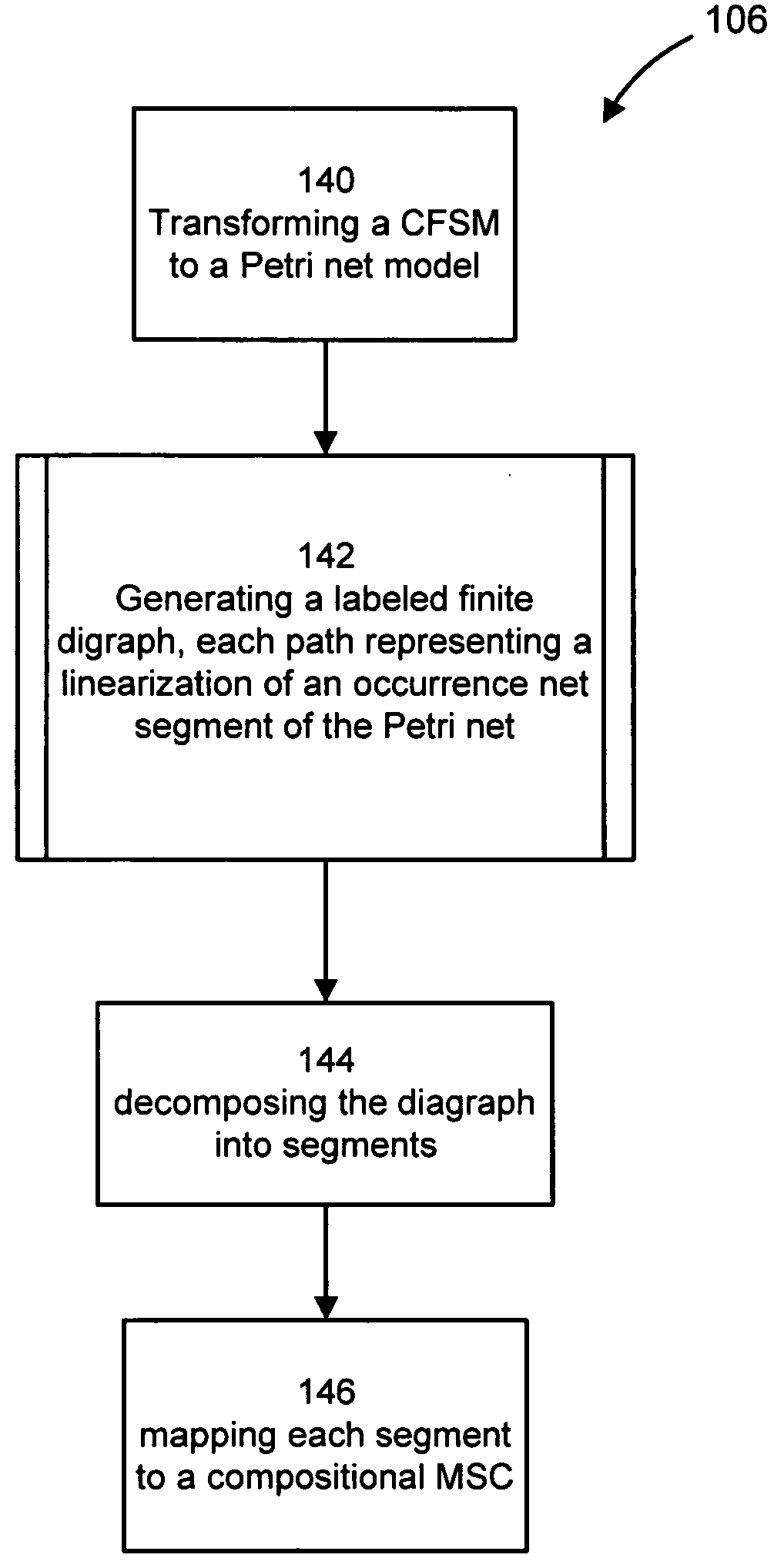 Synthesis of Message Sequence Charts from Communicating Finite-State Machines