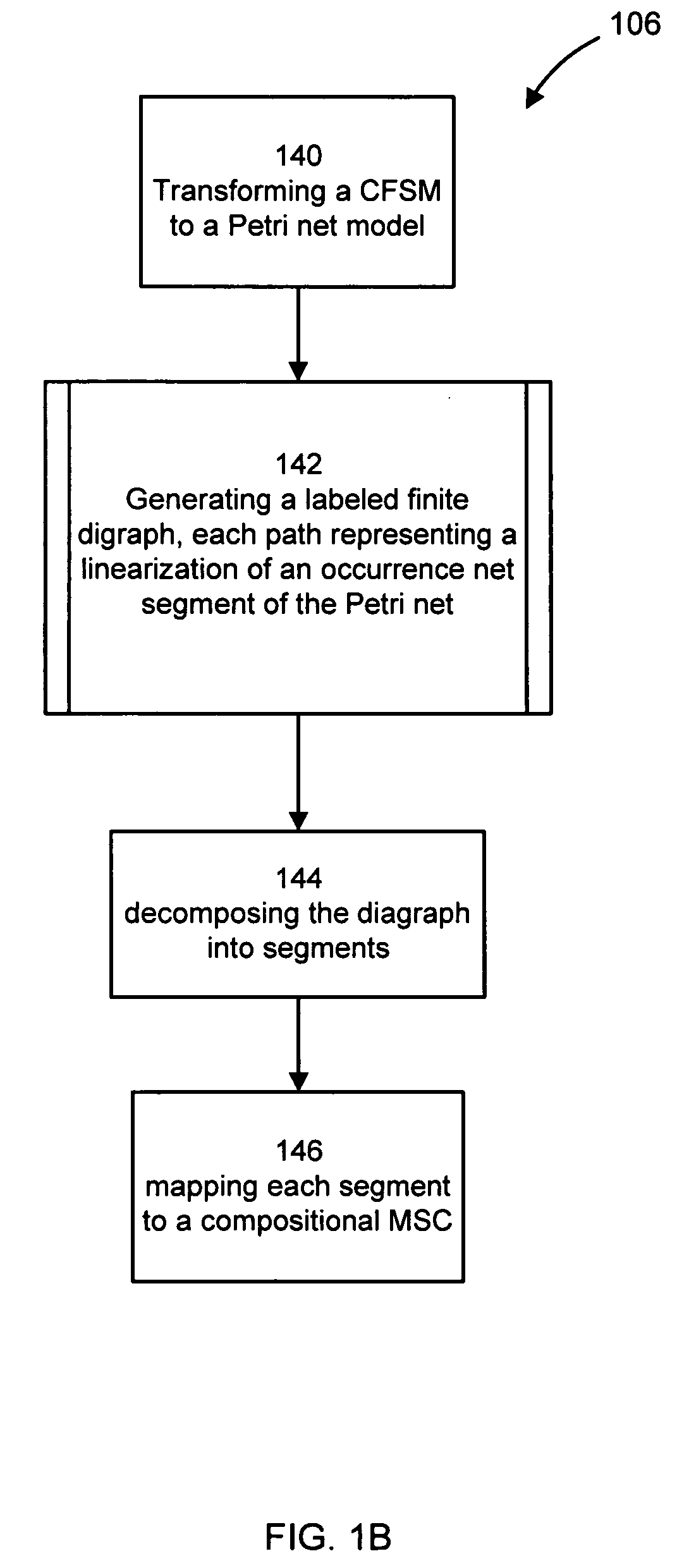 Synthesis of Message Sequence Charts from Communicating Finite-State Machines