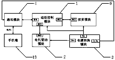 Embedded vision module-based shared autonomous following object-carrying device