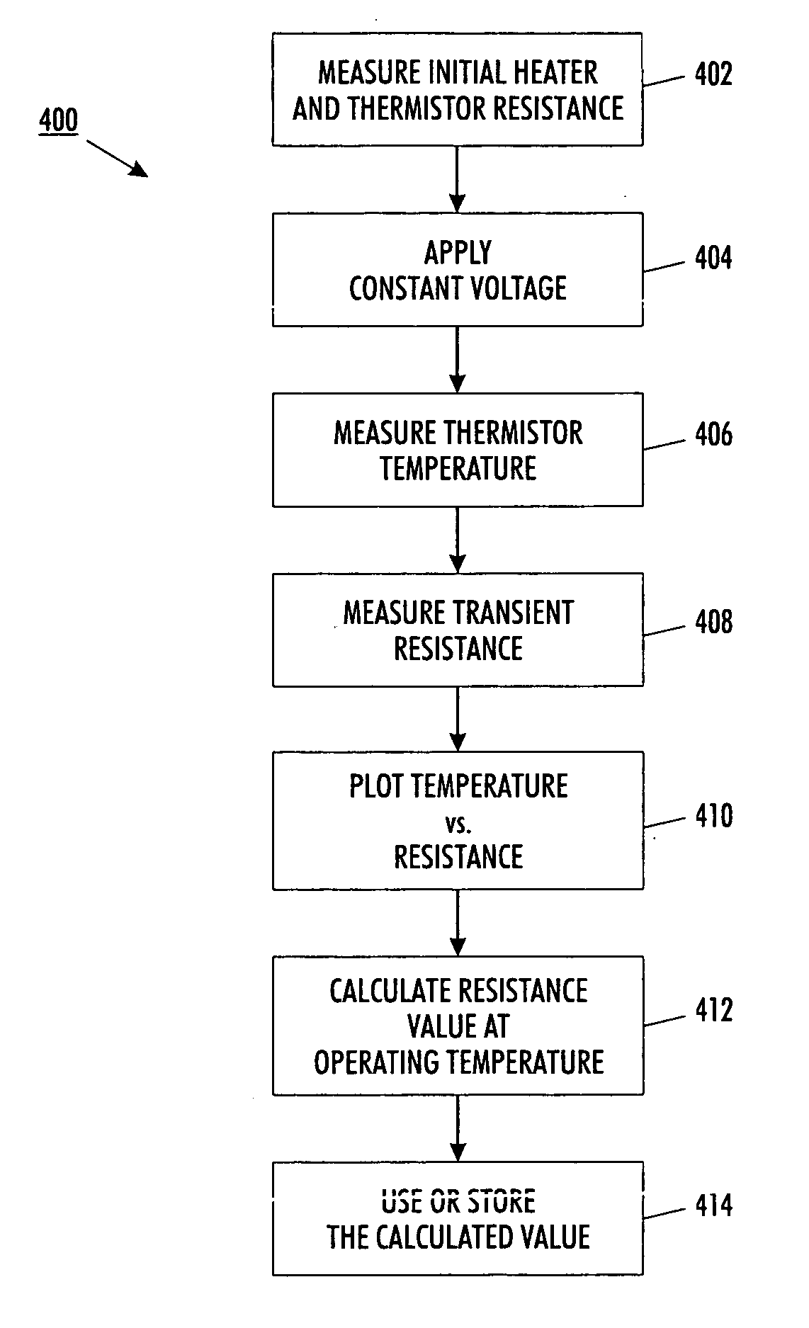 Method and apparatus for calibrating a thermistor