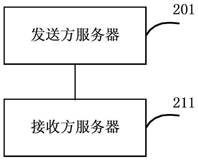 Data retransmission method and system, network adapter, device, server and storage medium