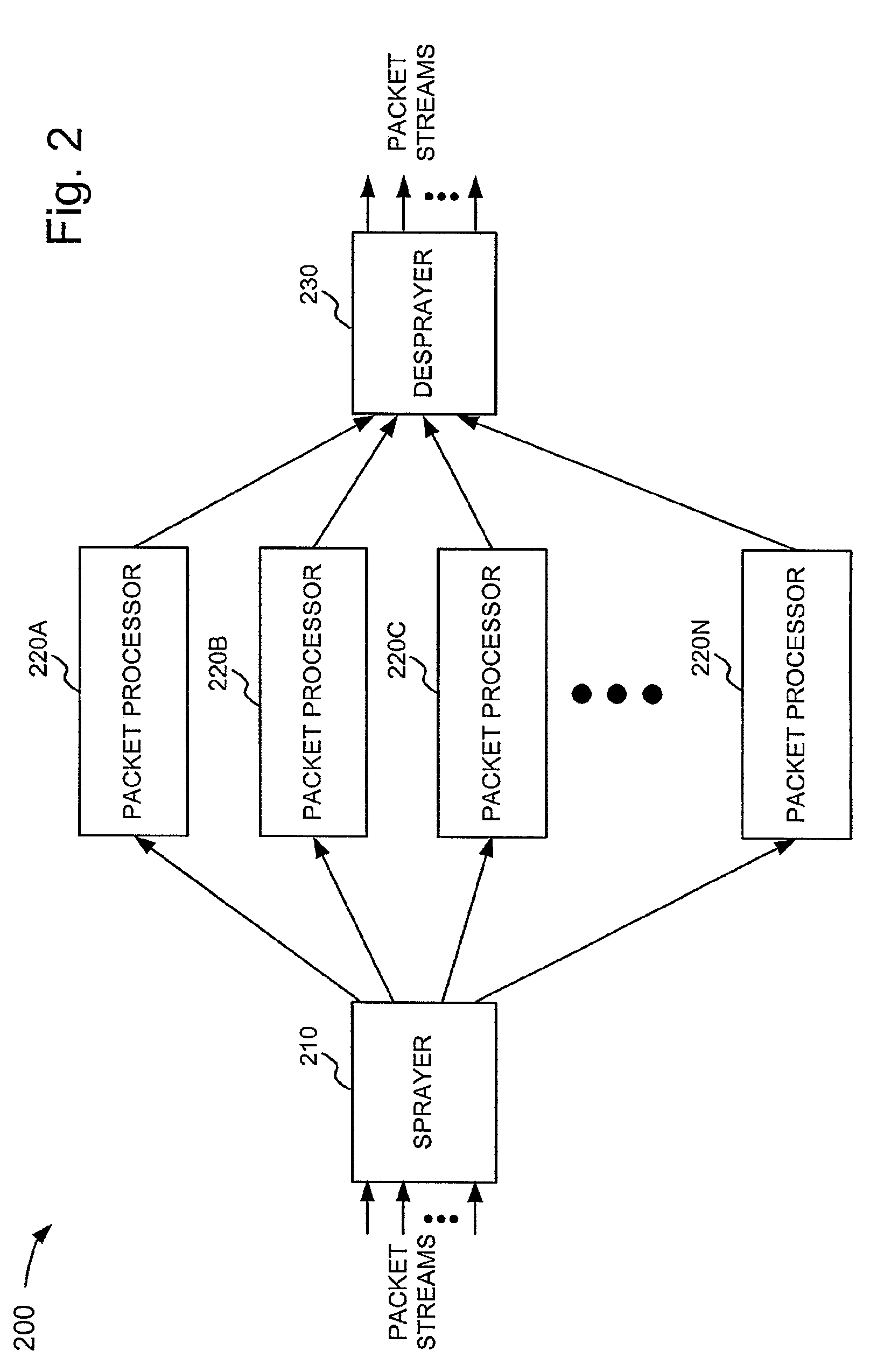 Packet spraying for load balancing across multiple packet processors