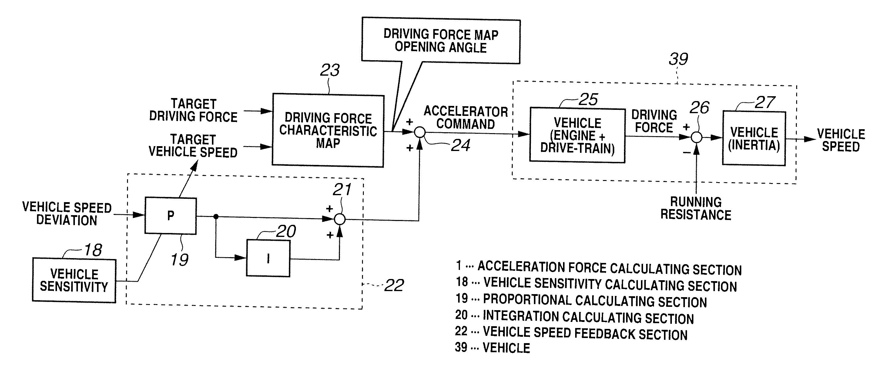 Vehicle velocity control device