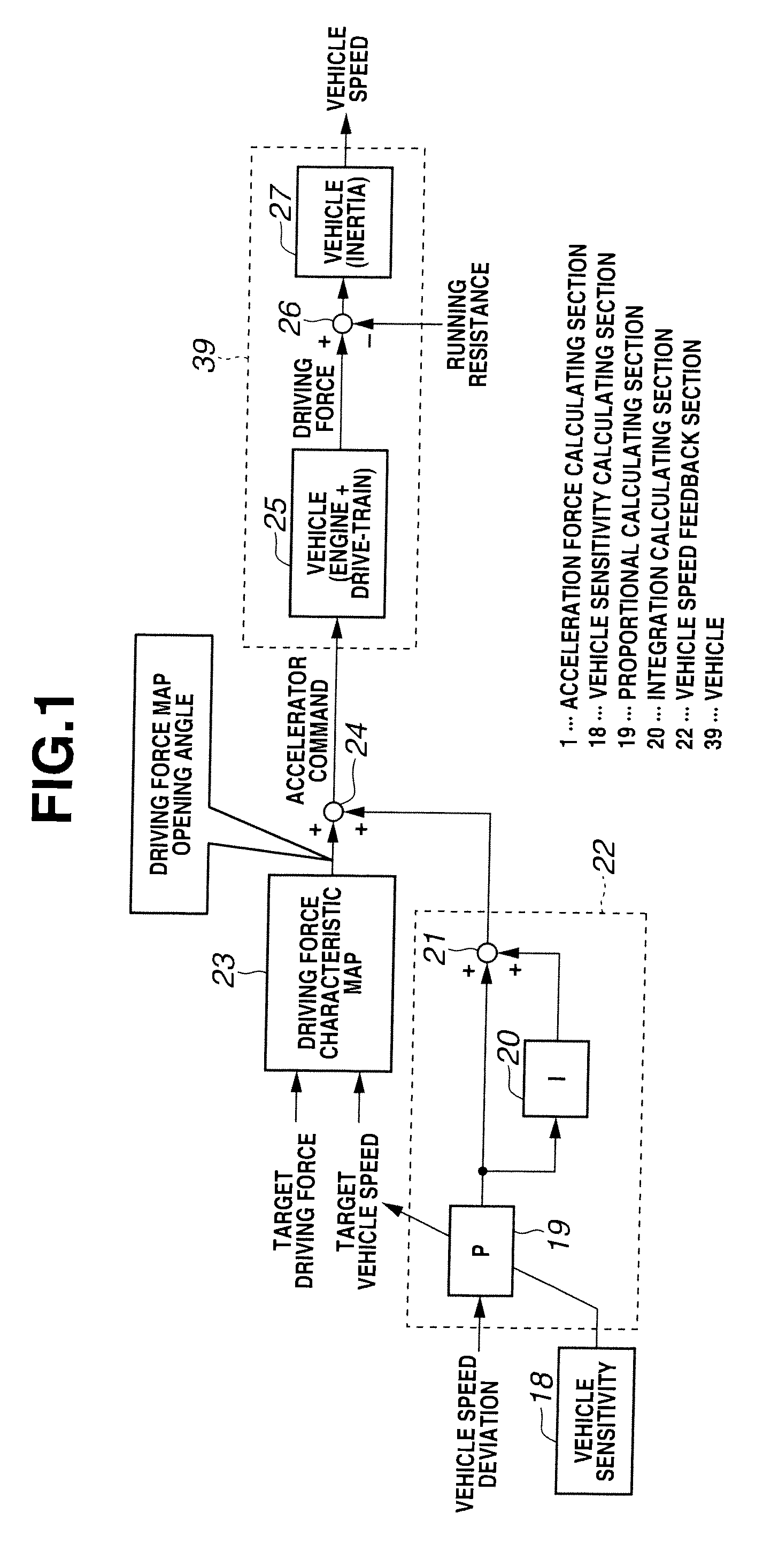 Vehicle velocity control device