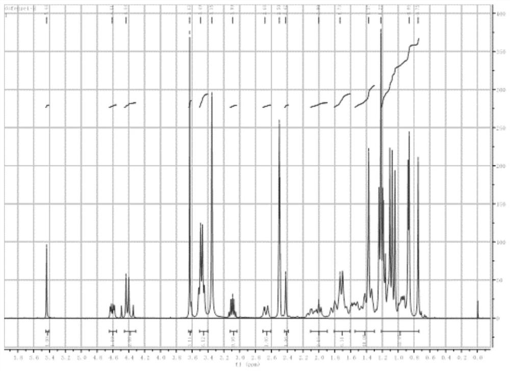 Quaternary ammonium salt glycyrrhetinic acid cationic surfactant and its preparation method and application