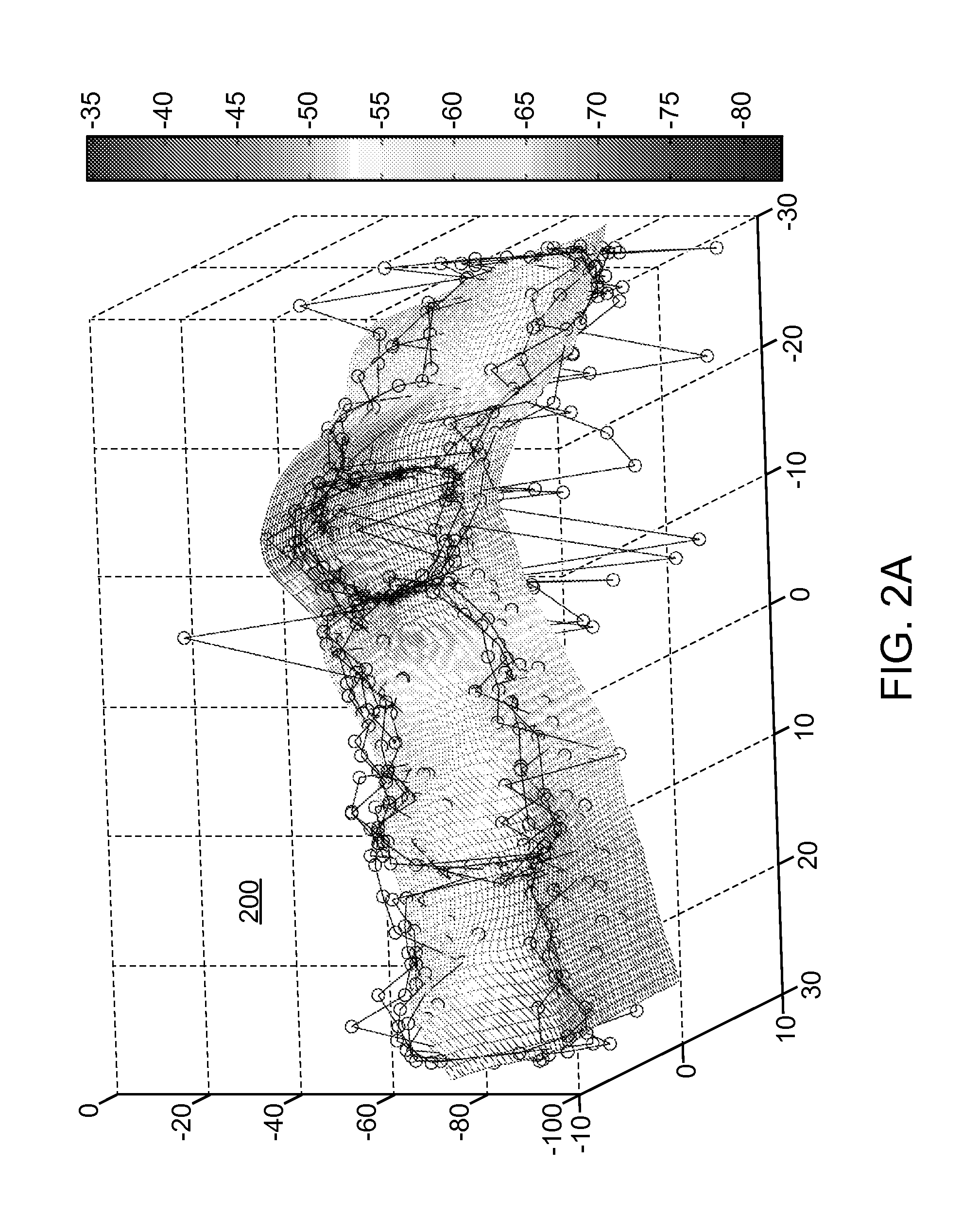 Method and System for Signal-based Localization