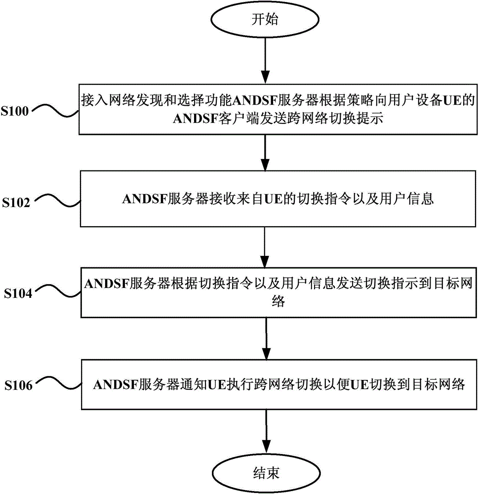 Internetwork switching method, Internetwork switching system and network element