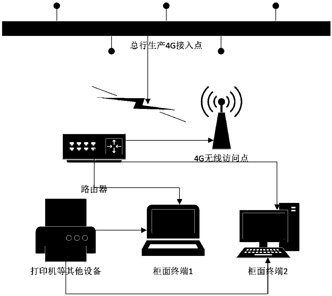 Financial business mobile intelligent platform and application method thereof