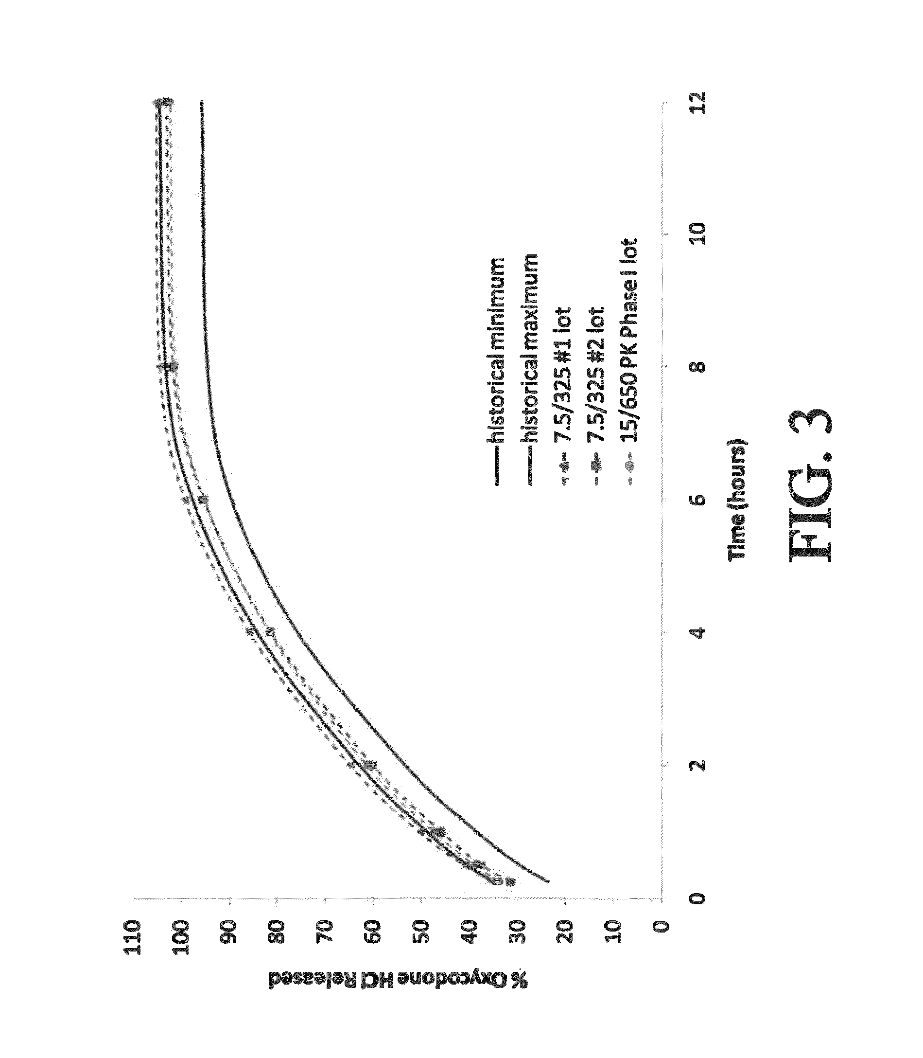 Combination composition comprising oxycodone and acetaminophen for rapid onset and extended duration of analgesia