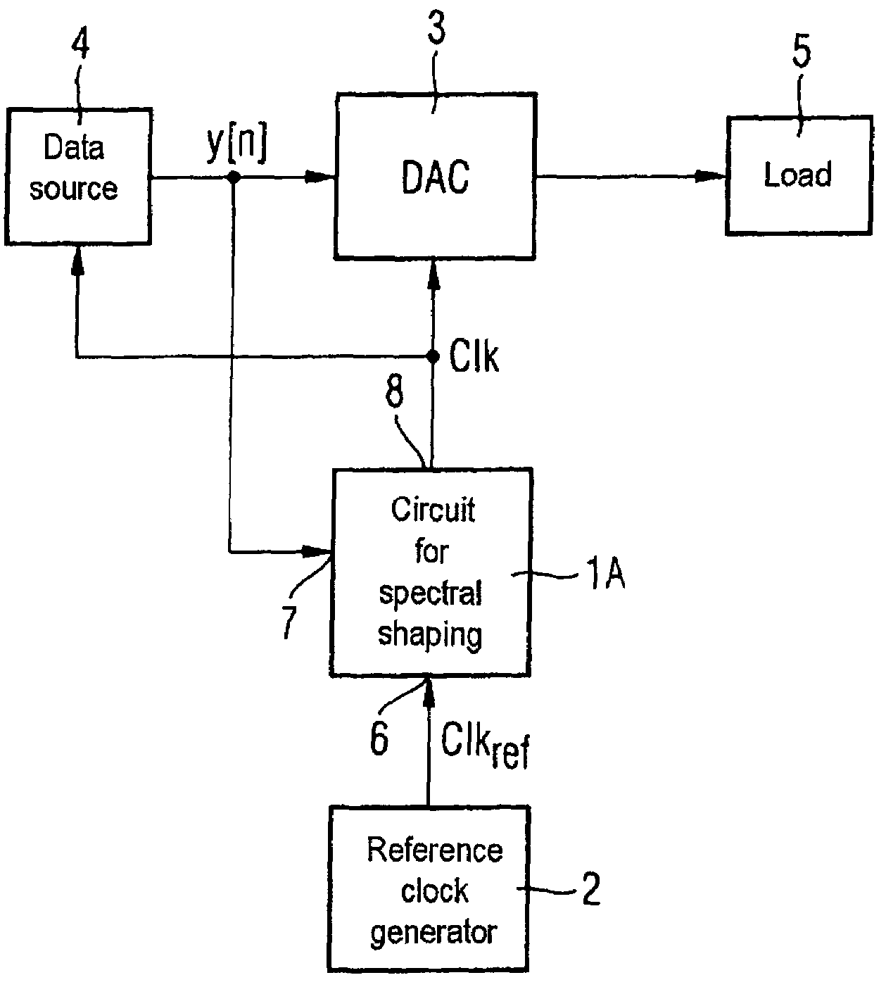 Apparatus and method for spectrally shaping a reference clock signal