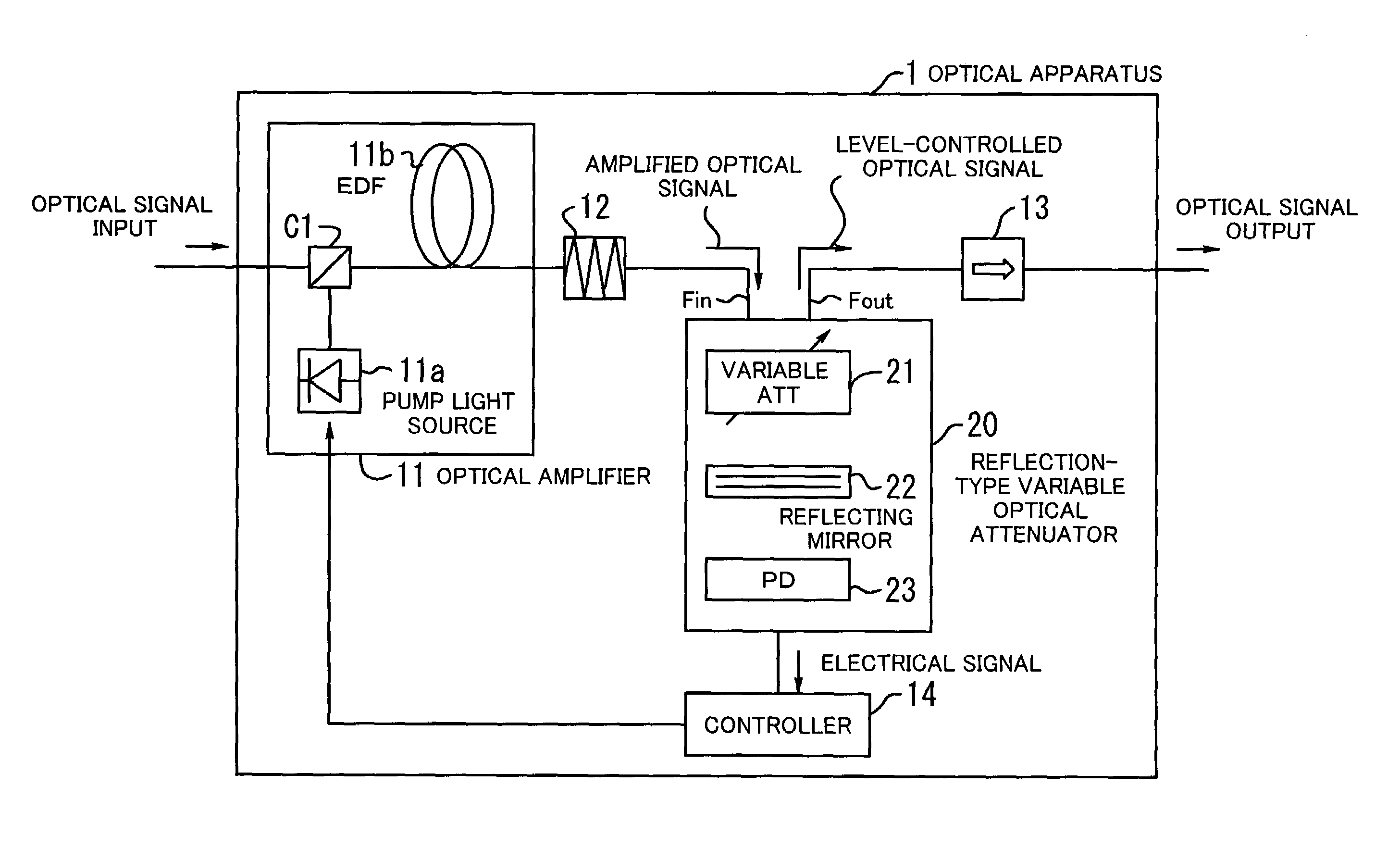 Optical amplifier using reflection-type variable optical attenuator for feedback