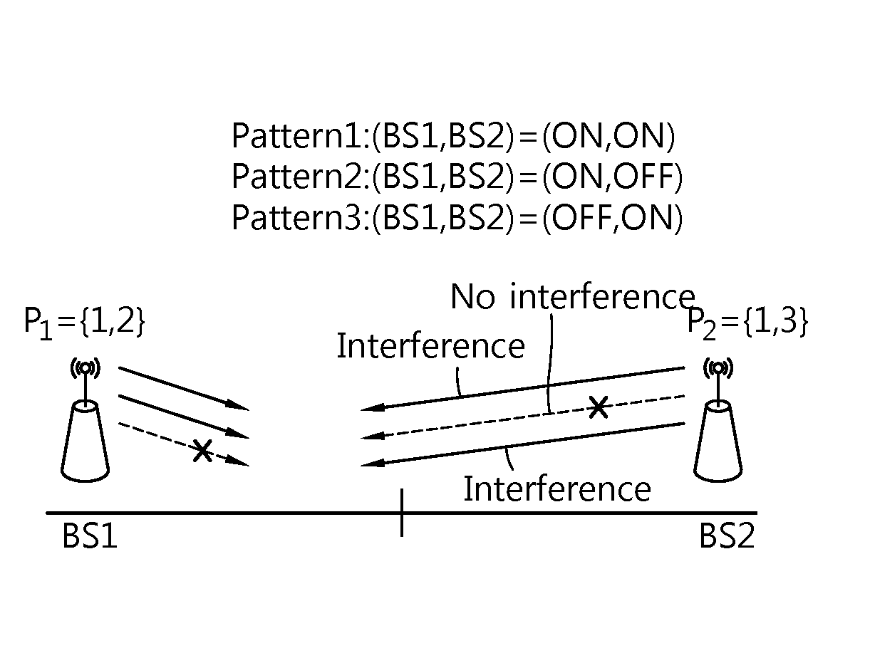 Method and apparatus for allocating minimum guaranteed resource amount to access point in wireless access system