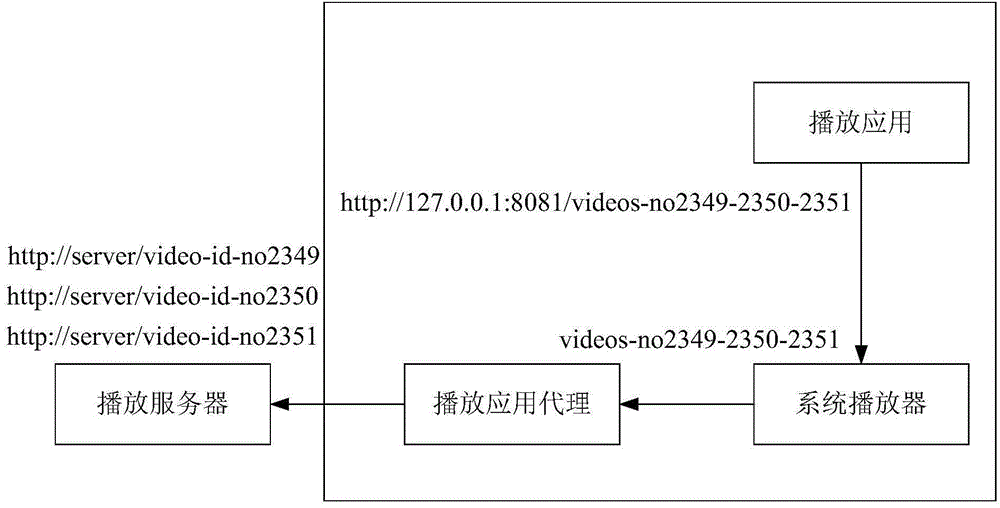 Online video playing method and system as well as play application proxy equipment