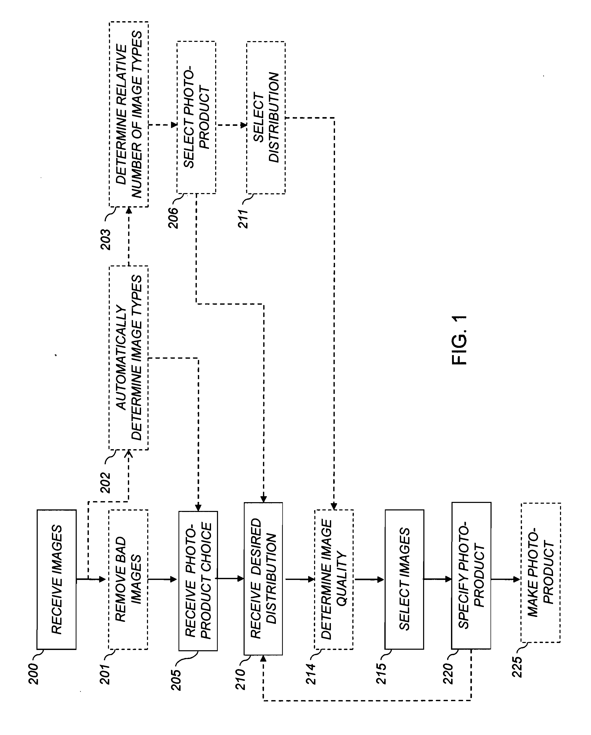 Automated photo-product specification method