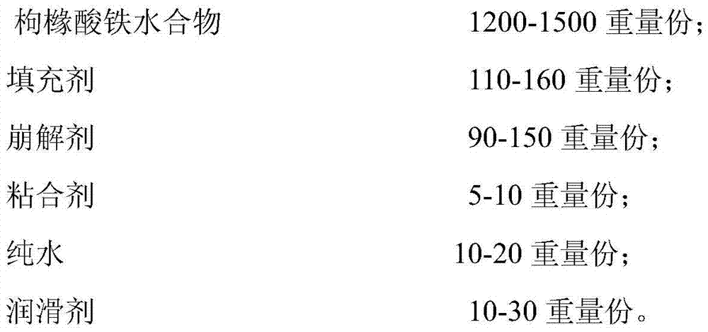 A high-loading, fast-dissolving ferric citrate composition and its preparation method