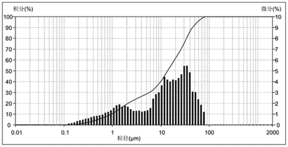 A high-loading, fast-dissolving ferric citrate composition and its preparation method