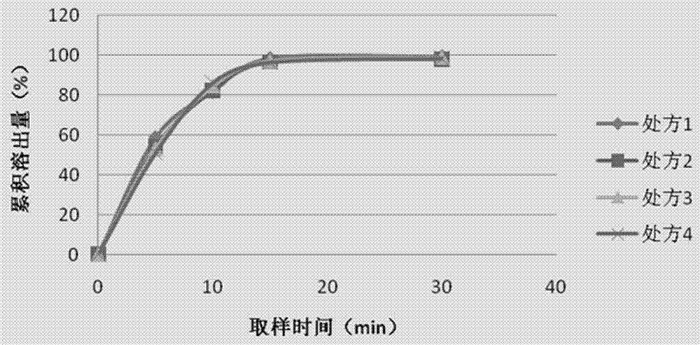 A high-loading, fast-dissolving ferric citrate composition and its preparation method