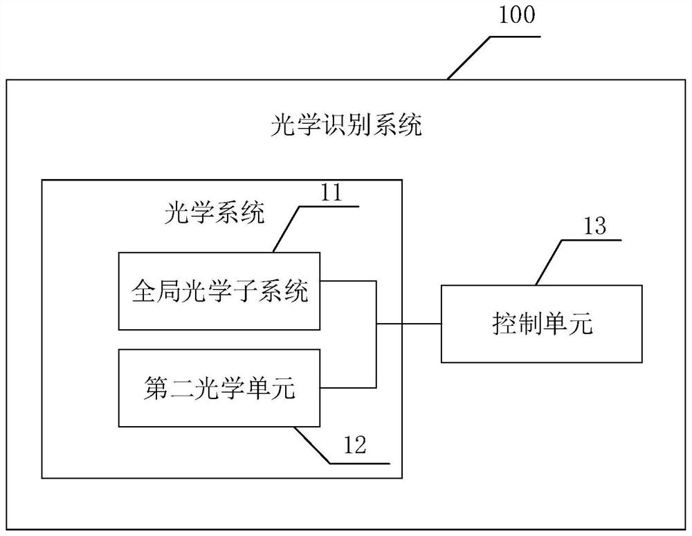 Optical identification system, optical identification method and electronic equipment