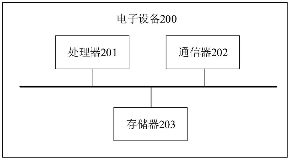 Optical identification system, optical identification method and electronic equipment