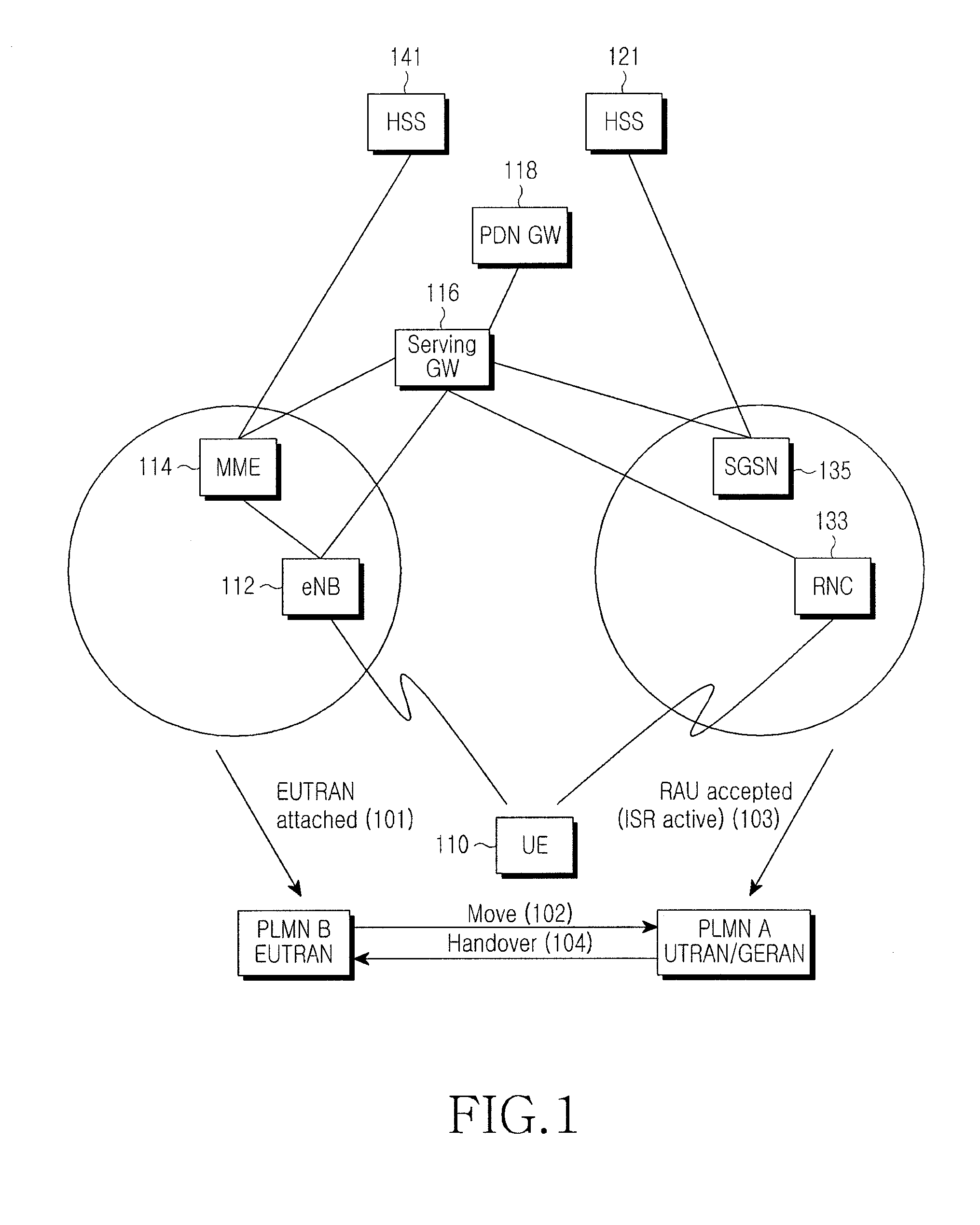 Communication method in a mobile communication system and a system thereof