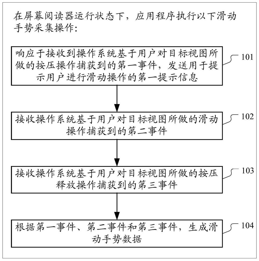 Method and device for collecting sliding gesture